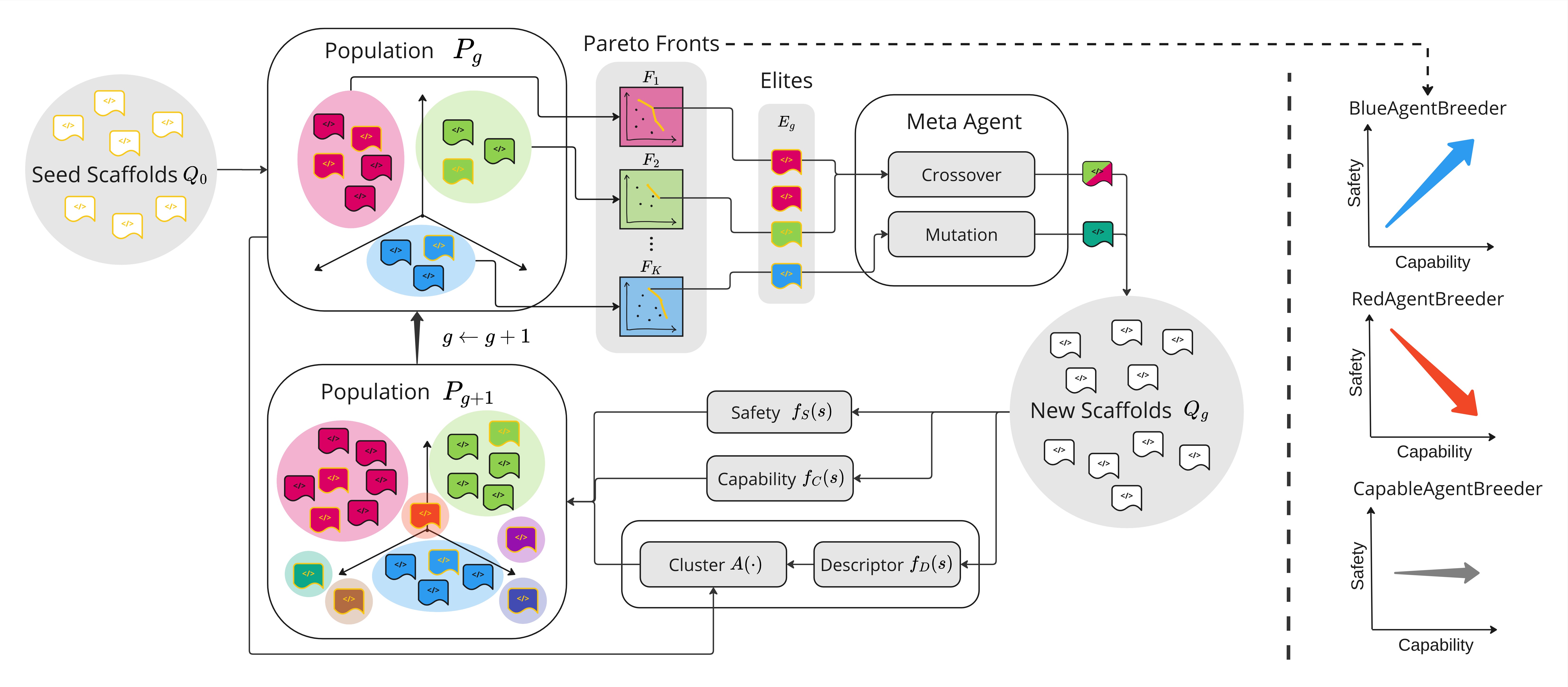 AgentBreeder overview diagram
