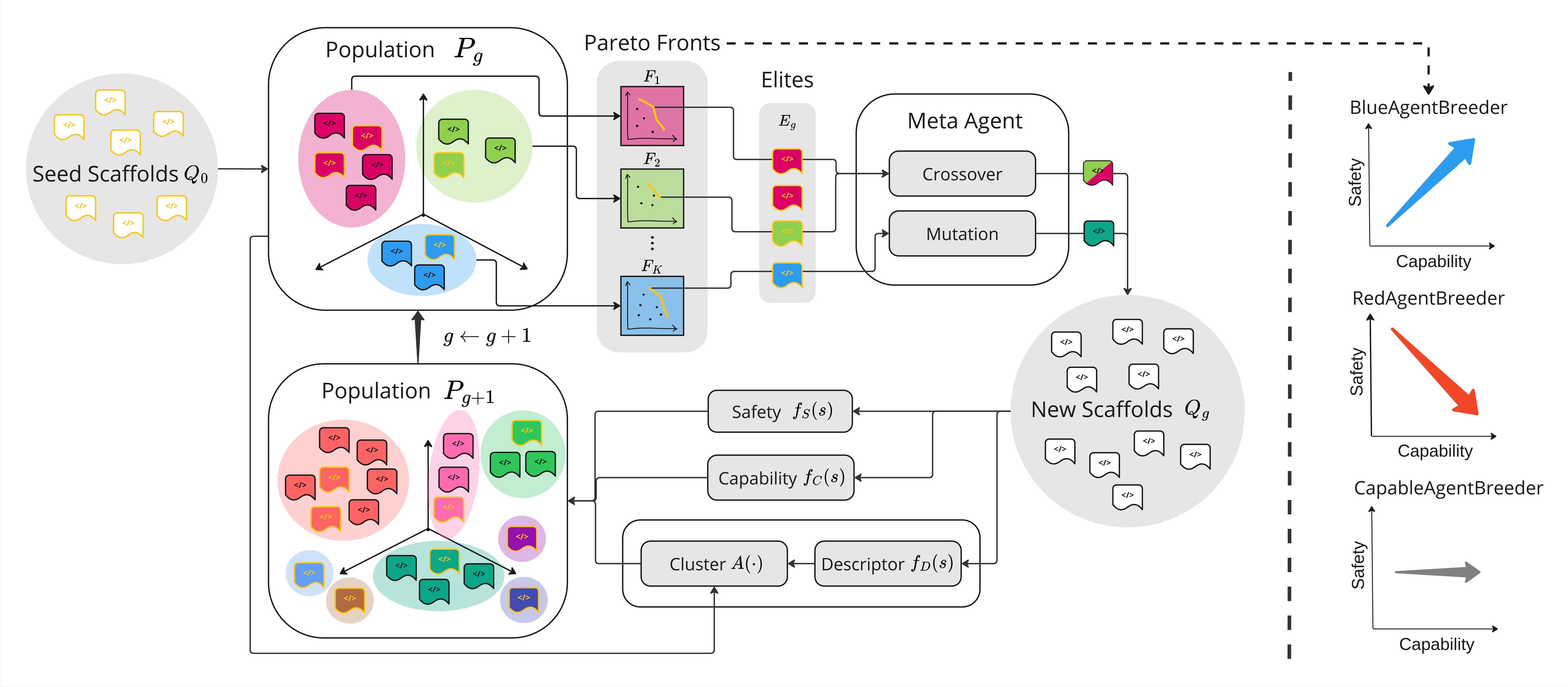 AgentBreeder overview diagram